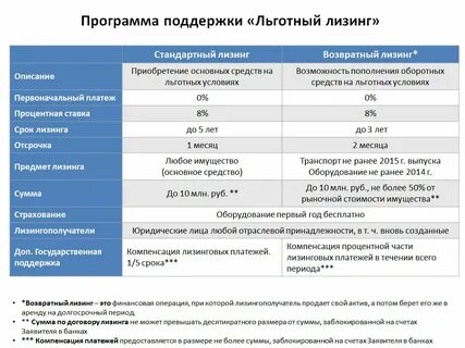 Платежа в течение