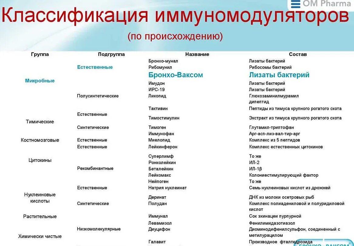 Лекарство онкобольным список. Перечень льготных лекарств для федеральных льготников. Лекарство онкобольным список. Лекарство онкобольным список. Перечень льготных лекарств для онкобольных.