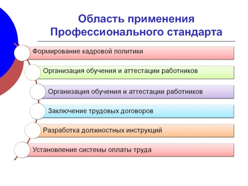 Профстандарт заместителя директора школы