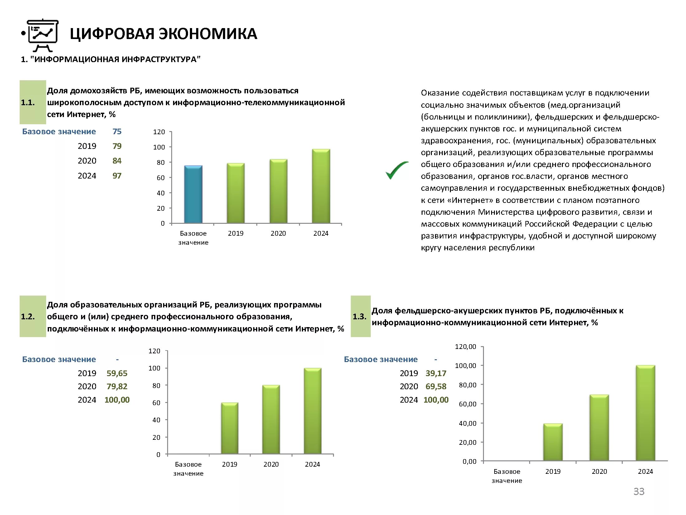 Курс рб рф. Национальные проекты Республики Башкортостан. Национальные проекты Республики Башкортостан по образованию. Национальные проекты РБ это. Региональные проекты Республики Башкортостан.