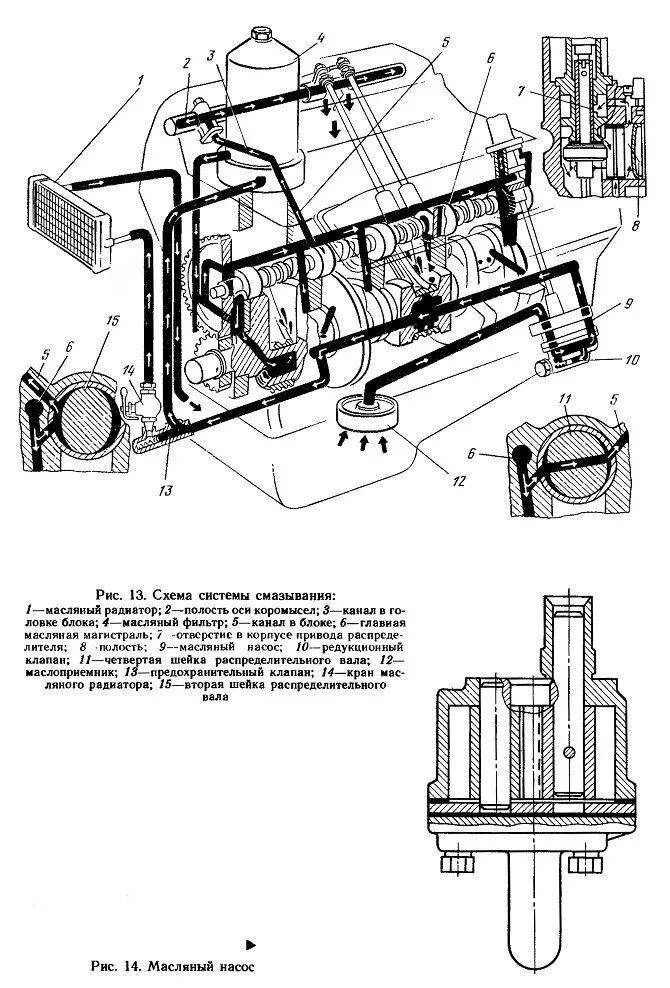 Схема масляного. Система смазки ДВС ГАЗ 66. Система смазки двигателя ГАЗ 53 ГАЗ 66. Схема смазки двигателя ГАЗ 66 С центрифугой. Схема масляной системы двигателя ГАЗ 53.