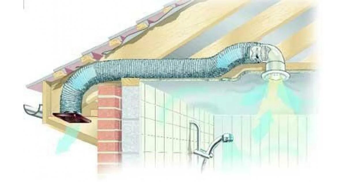 Вытяжная вентиляционная система в1. Вытяжка через стену с обратным клапаном в частном доме. Вытяжная система вентиляции в частном доме в ванной комнате. Вытяжная вентиляция из санузла в частном доме.