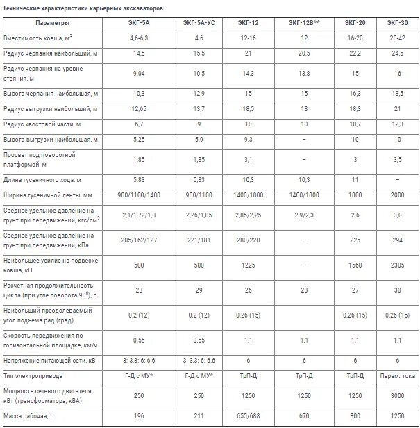 Плотность индустриального масла и-40. Таблица характеров группы d3v. А 20 2 характеристики. Динамики 4а32 характеристики. Марка стали стали а2.