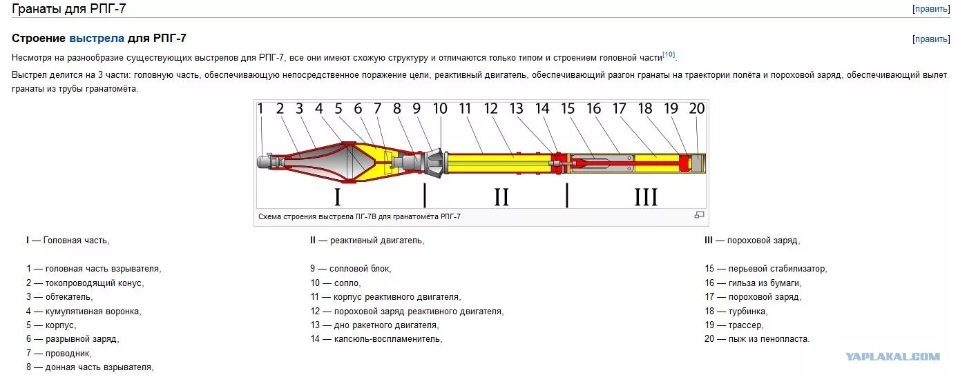 Прицельная дальность стрельбы пг 7вл равна