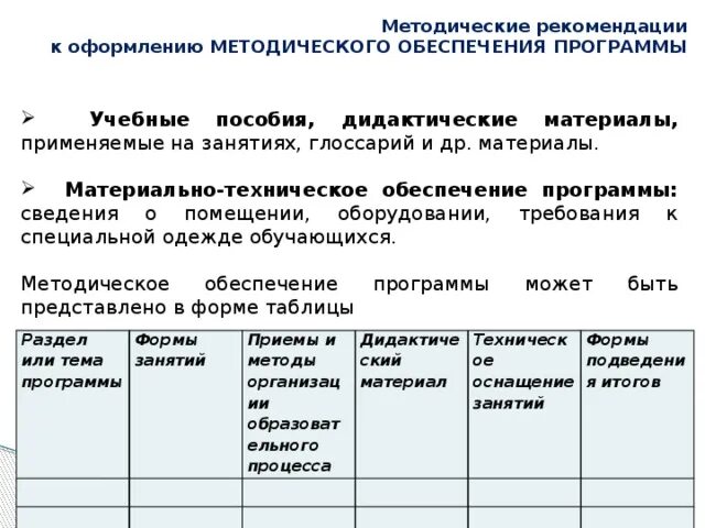 Методические рекомендации образец. Оформление методического пособия. Методические указания пример оформления. Учебно-методическое пособие пример оформления. Оформление методических рекомендаций.