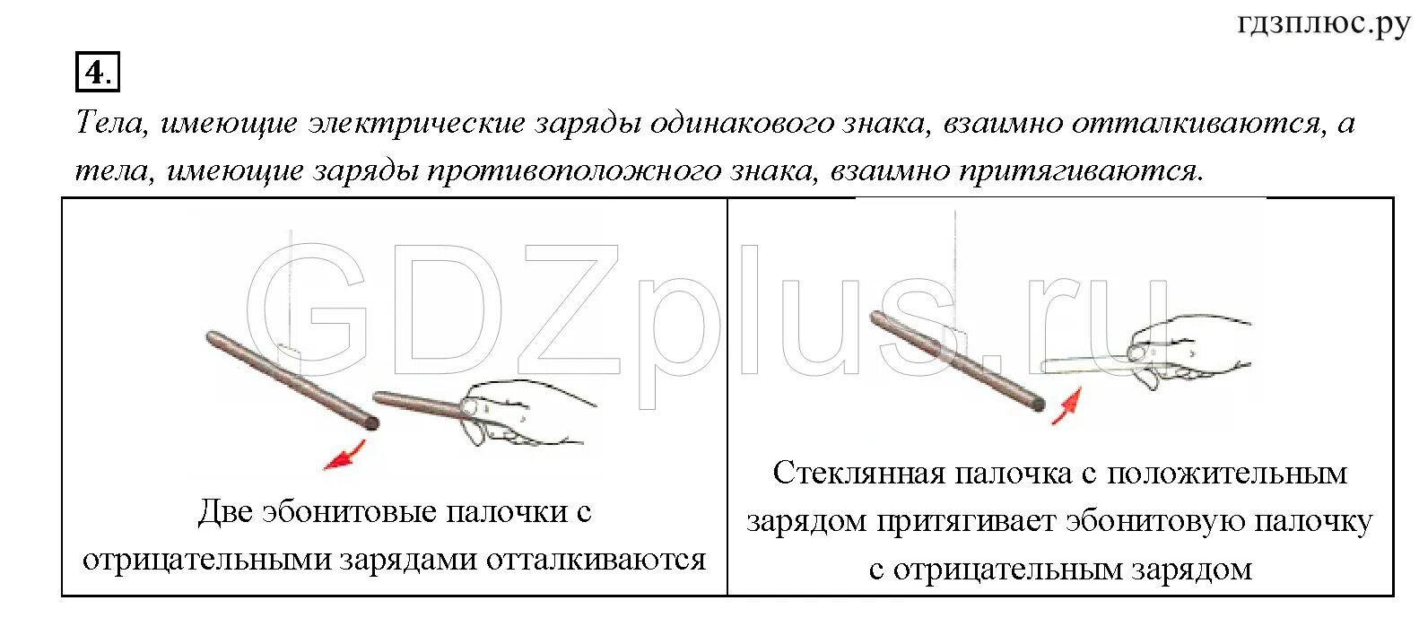 2 тела обладают положительным зарядом. Электризация. Эбонитовая палочка физика. Эбонитовая палочка заряд. Взаимодействие заряженных тел физика 8 класс.