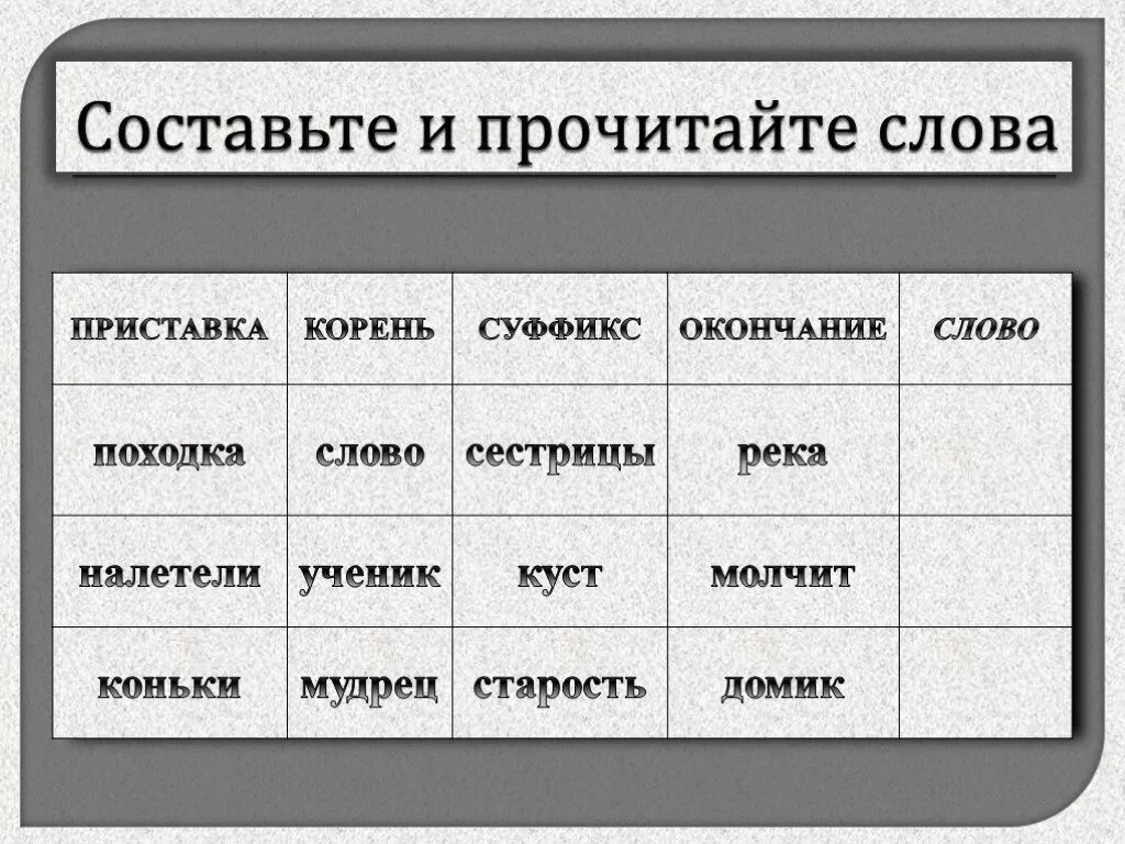 Окончание в слове читает. Корень суффикс окончание слова. Слова с приставкой корнем и суффиксом. Приставка корень суффикс суффикс окончание. Слова с приставкой корнем суффиксом и окончанием.