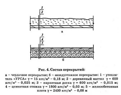 Перекрытие м2