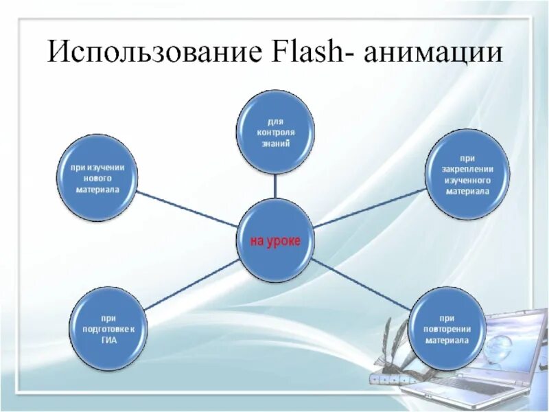 Flash technology. Флэш технология. технология flash. флеш технологии основы. применение анимации.