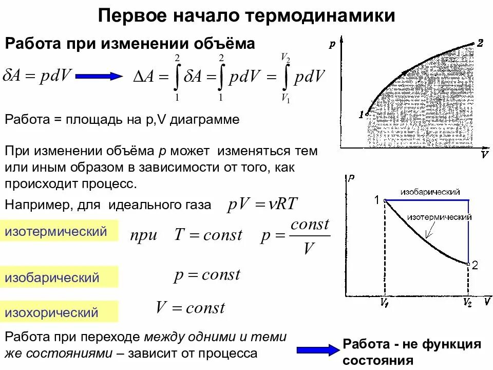 Первое начало термодинамики формула в дифференциальной. Первый закон термодинамики объём. Первое начало термодинамики работа газа. Работа при изменении объема. Изменение количества опыта