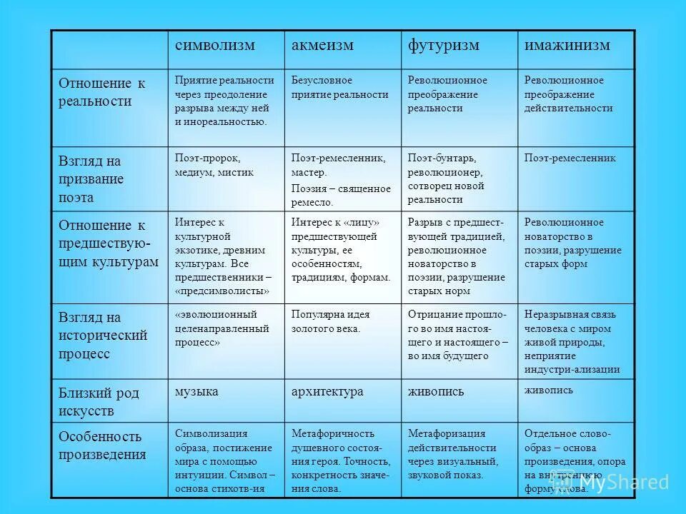 Познавательное отношение человека к миру философия. Познавательное и ценностное отношение человека к миру. Какое отношение к миру. Мое отношение к миру проект. Серебряный век символисты акмеисты футуристы.