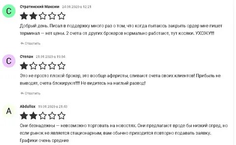 Форекс брокеры с лицензией цб