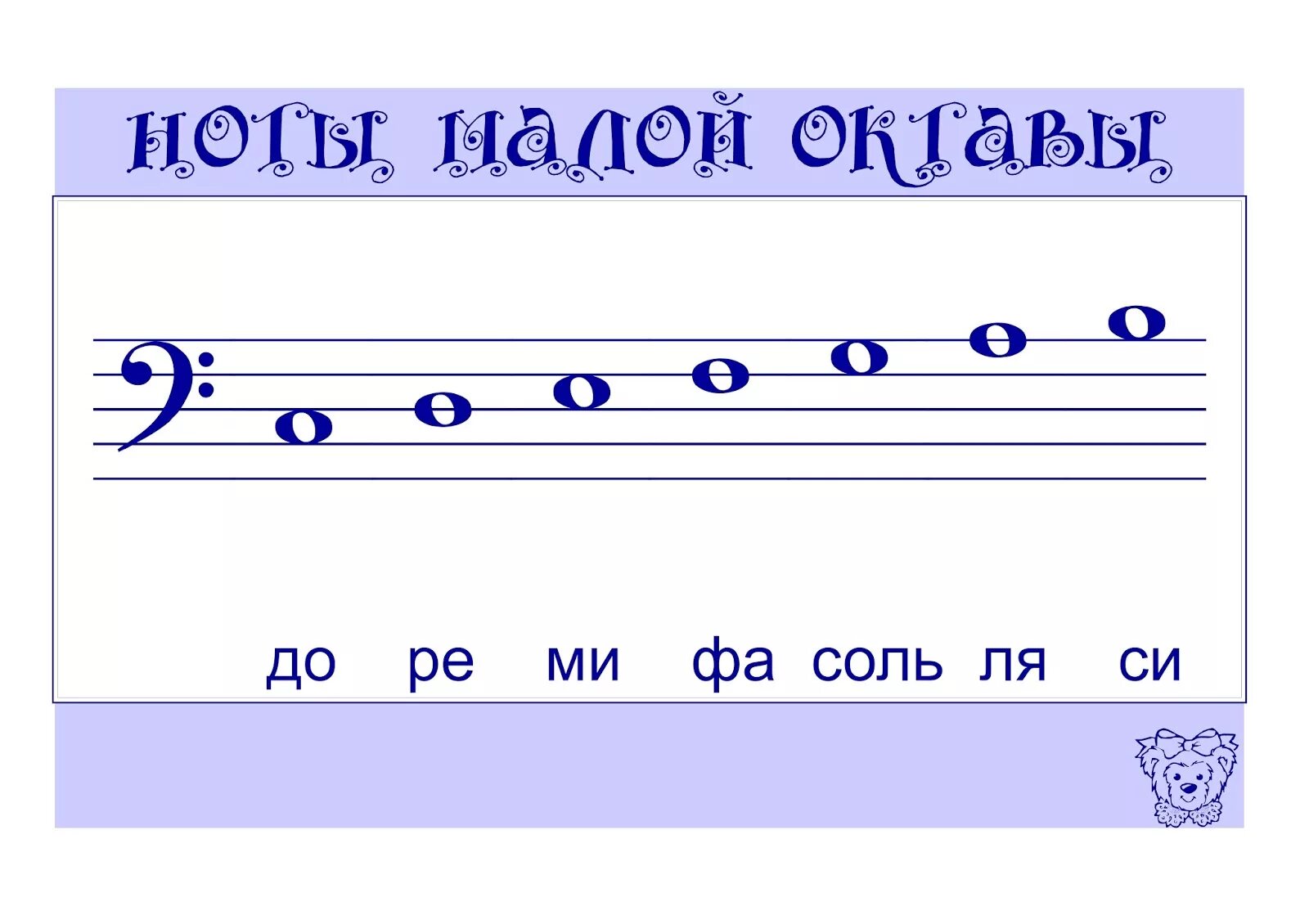 Вторая октава на нотном. Басовый ключ малая Октава и вторая Октава. Ноты малой октавы в басовом Ключе карточки. Басовый ключ расположение нот на фортепиано. Ноты малой октавы в скрипичном Ключе для фортепиано.