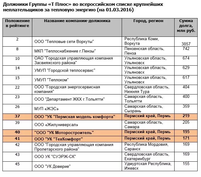 Фио должники. Список должников. Список заемщиков. Реестр список должников. Список должников России.