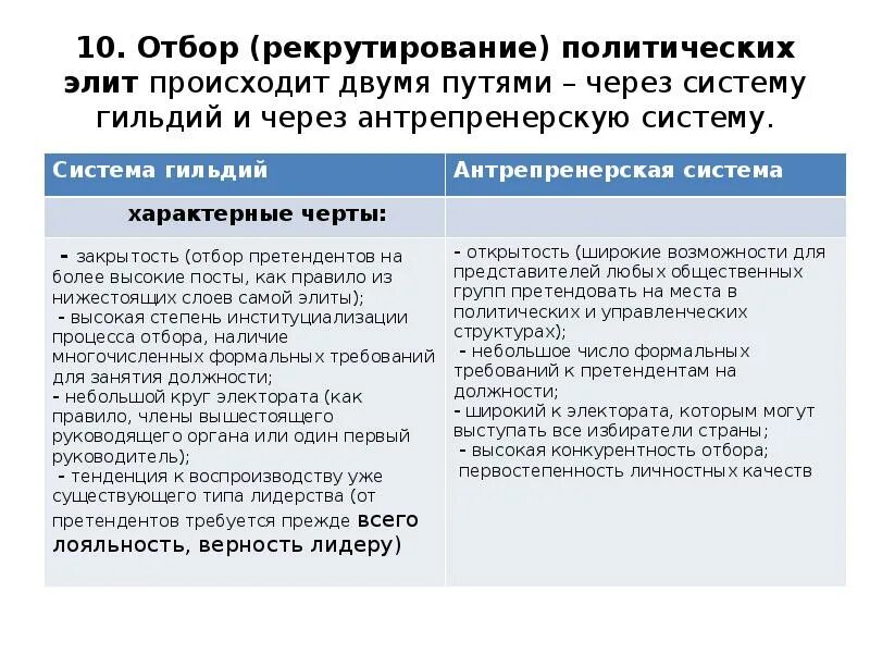 Рекрутирование элиты. Система отбора в политическую элиту. политическая элита рекрутирование. рекрутирование политической элиты это. антрепренерская система рекрутирования политических элит.