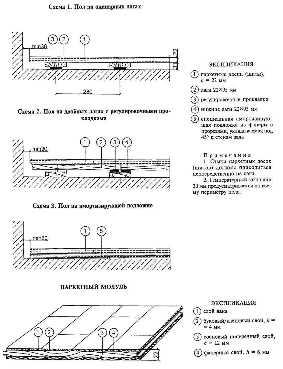 Выполнение работ по устройству полов