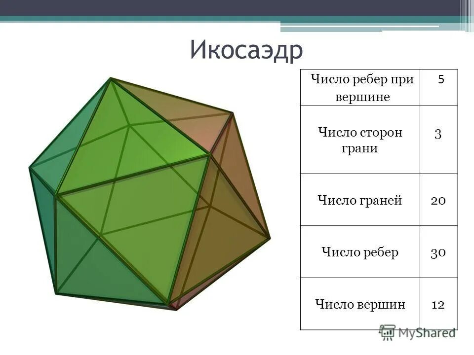 Сколько вершин у икосаэдра. Икосаэдр вершины ребра грани. Правильный икосаэдр вершины грани ребра. Число граней икосаэдра. Икосаэдр число ребер.