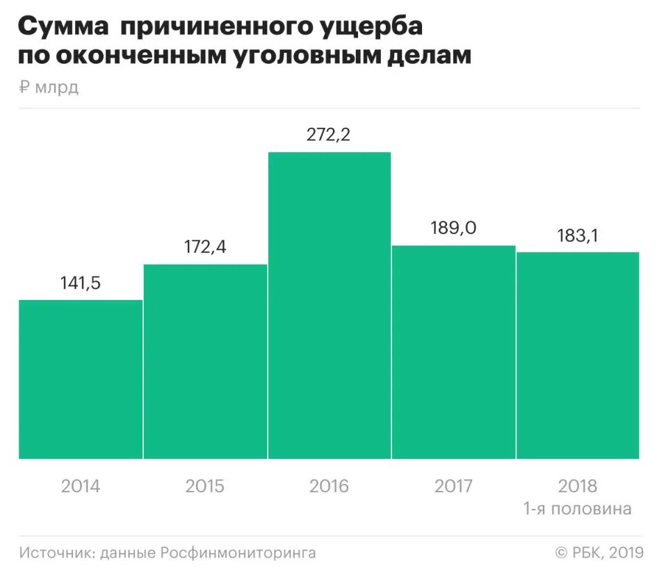 Арестованные Активы России. Количество арестованных в России. Сколько арестов в год в России. Арестовать российские Активы.