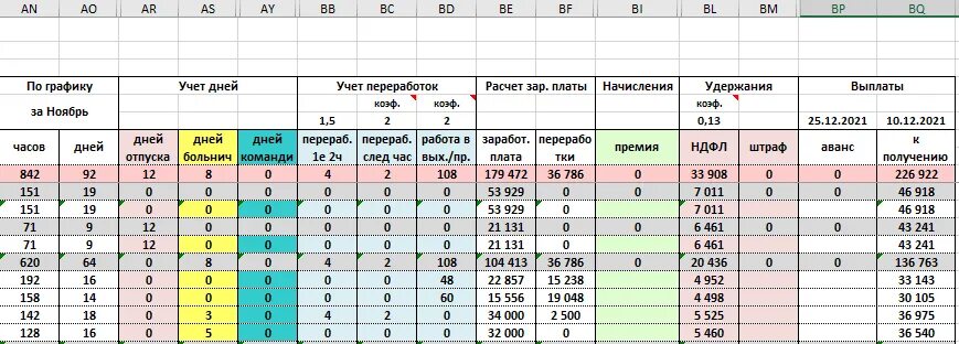 Табель часов 2024. Таблица учета рабочего времени 2022. Табель рабочего времени на 2022 эксель. Табель учета рабочего времени на 2022 год. Учет рабочего времени 2022.