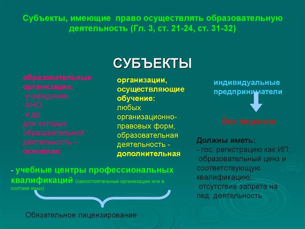 Субъекты осуществляющие образовательную деятельность. Субъекты дошкольного образования. Педагогические субъекты это. Группа образования субъектов