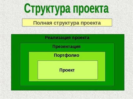 Полная структура