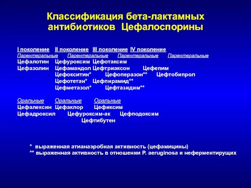 Антибиотики при гломерулонефрите. Антибиотики в лактамные фармакология. клиническая фармакология бета-лактамных антибиотиков. бета лактамы классификация антибиотики. фармакологическая характеристика β-лактамных антибиотиков.