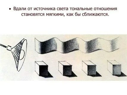 Сильный тон