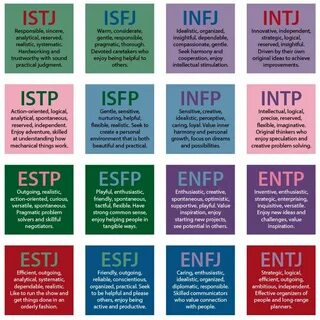 Mbti тип личности тест на русском точный