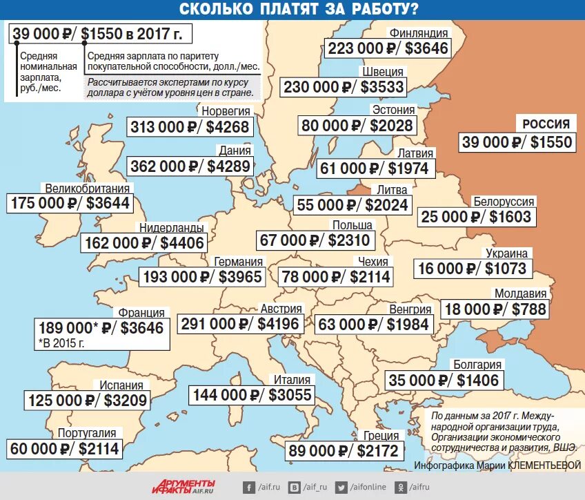 Средняя заработная плата в Европе 2020. Средние зарплаты в Европе карта. Средняя зарплата в Нидерландах. Зарплаты в странах Европы. Зарплата 2700 долларов