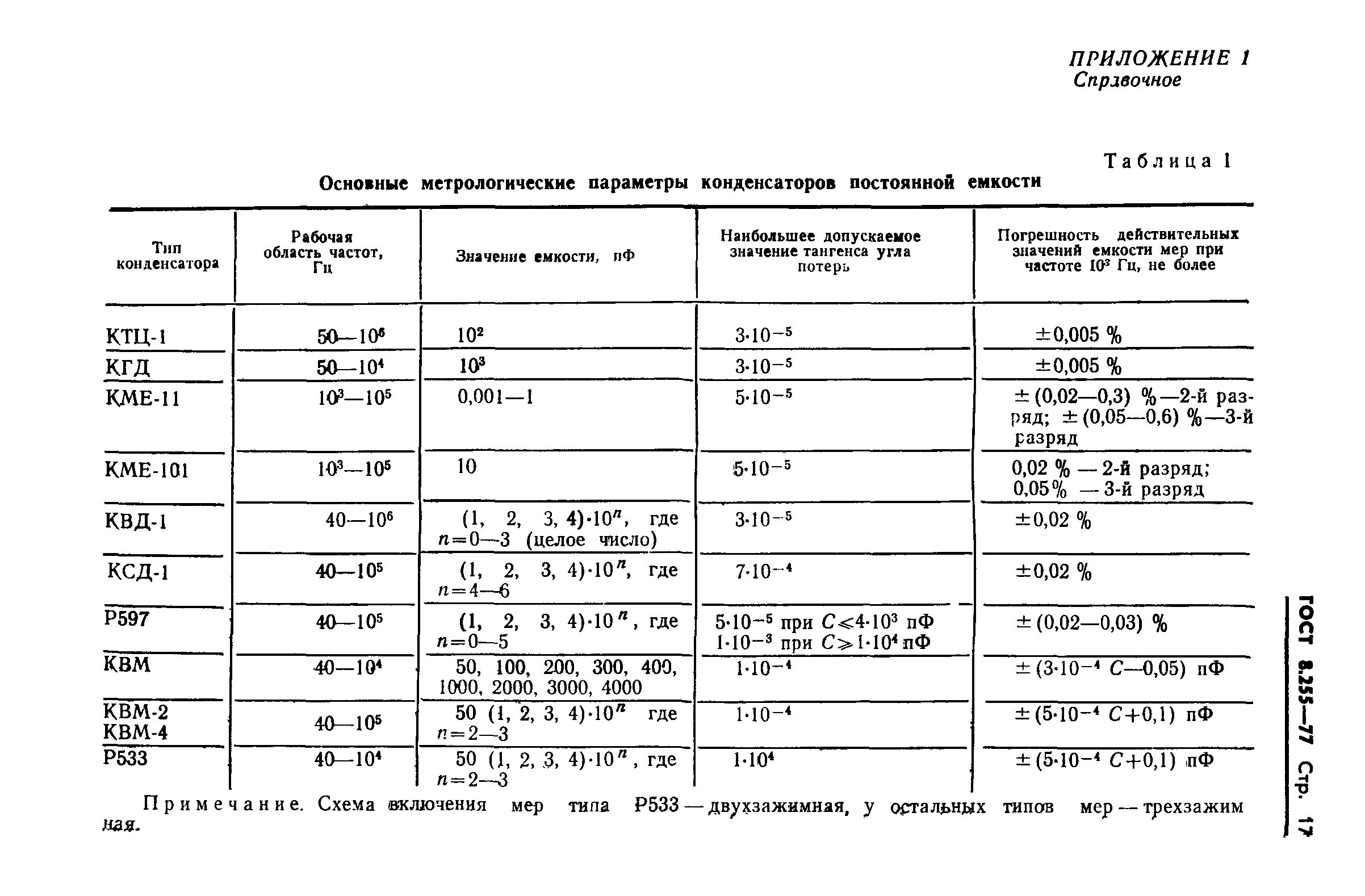 Гост 8.563 2009 статус. Меры емкости р597 содержание драгметаллов. Р597 мера ёмкости. Мера емкости р597 инструкция. Р5050 мера емкости.