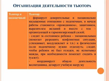 Документацию соответствующую компетенции тьютора