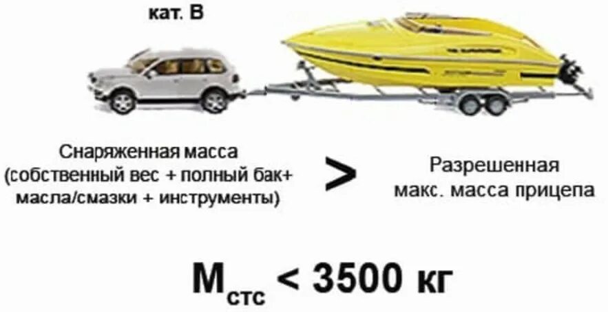 Прицеп 750 кг какая категория нужна. Легковой авто с прицепом масса разрешенная. Максимальная масса прицепа для легкового автомобиля с категорией в. Прицеп для автомобиля максимальная разрешённая масса 750 кг. Масса прицепа для легкового автомобиля категории в.