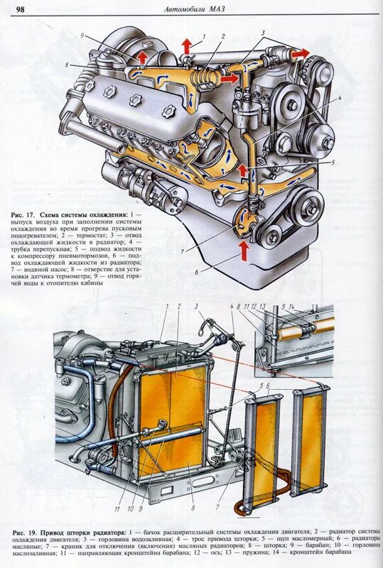 Ремонт автомобилей маз. Система охлаждения МАЗ евро 3. Система охлаждения МАЗ 5440. Система охлаждения МАЗ 500. Система охлаждения МАЗ 5516.