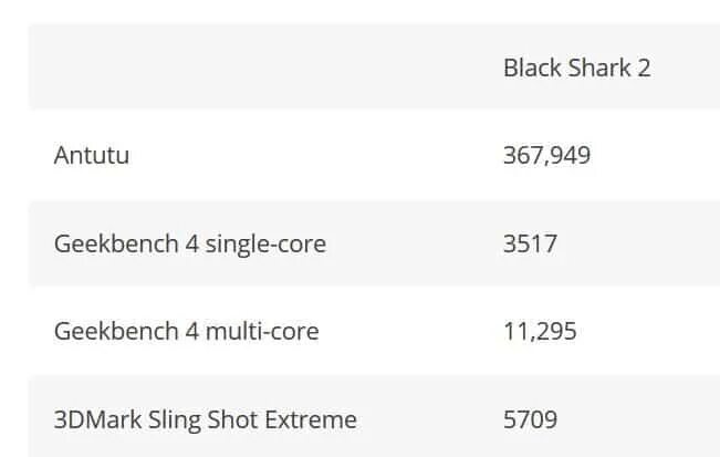 Black Shark 1 ANTUTU. Black Shark 5 ANTUTU. Xiaomi Black Shark 2 в антуту. Блэк Шарк 5 про антуту.