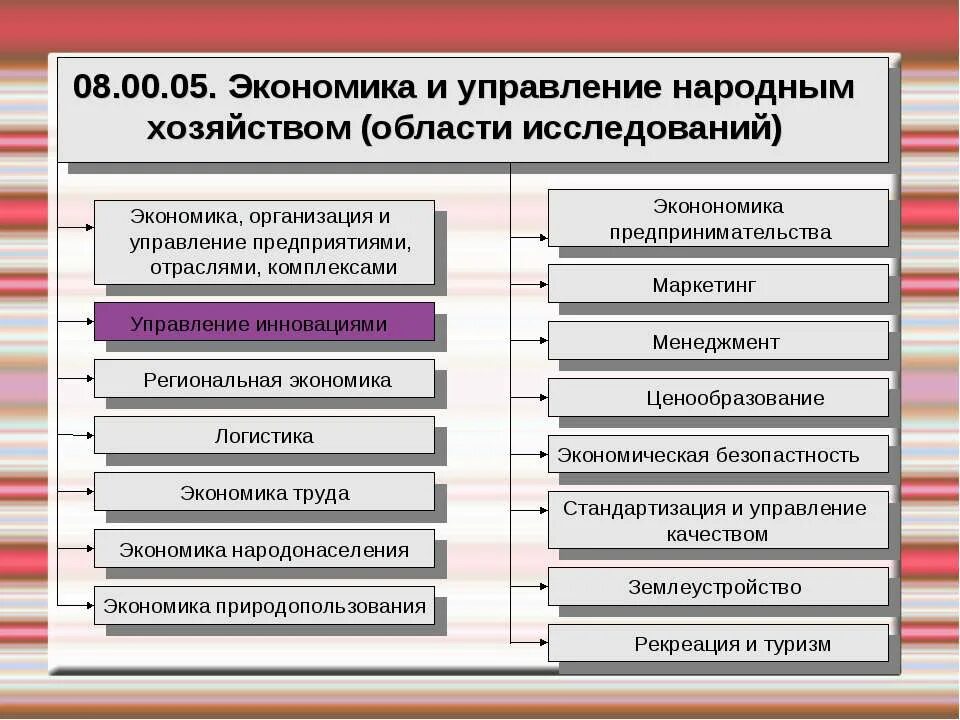 Экономика и управление народным хозяйством. Отрасль экономики управление. Экономика и управление на предприятиях отрасли». Экономика- управление хозяйством. Финансы отраслей экономики