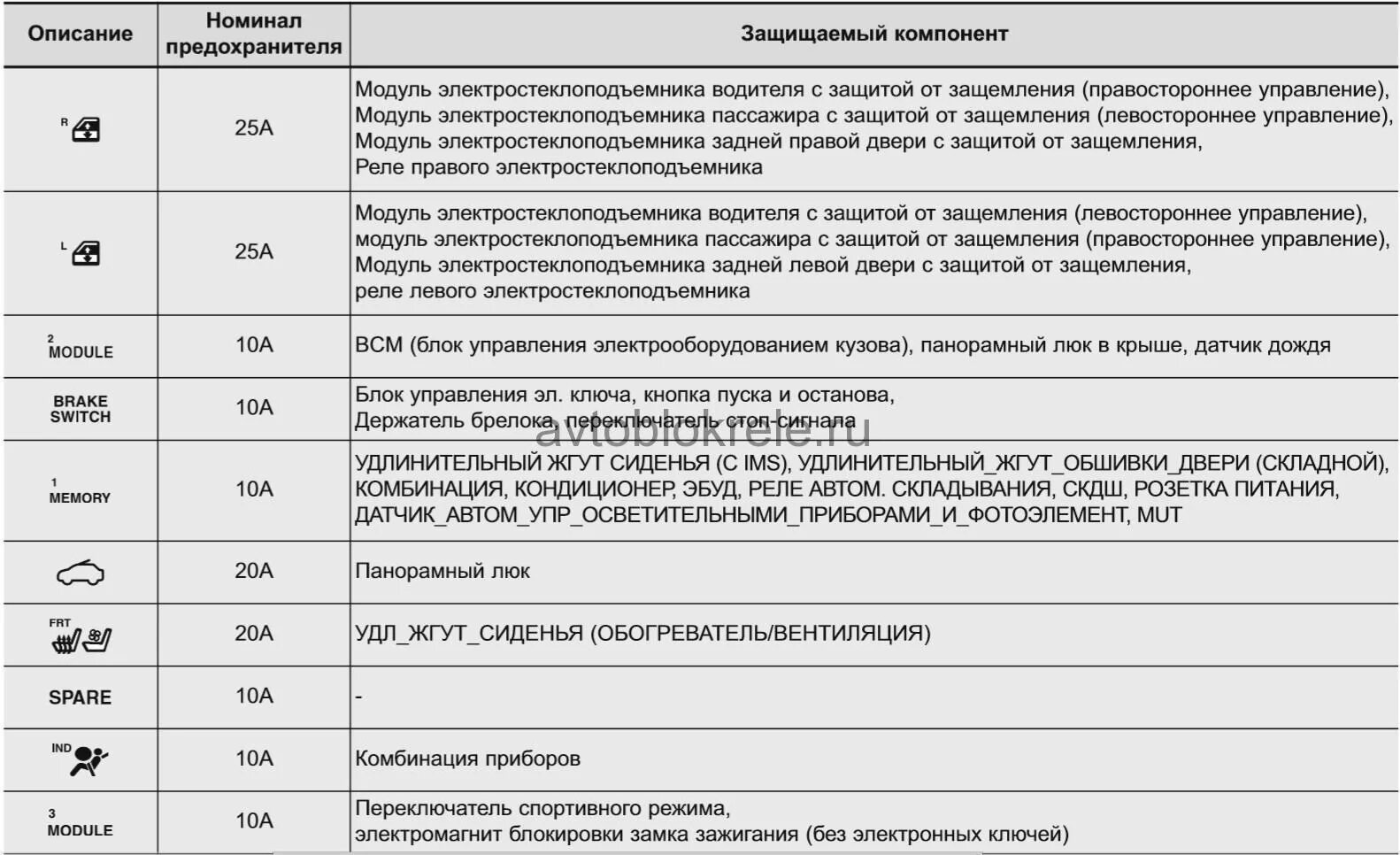 Киа маджентис 2004 предохранители Предохранители и реле Kia Optima Magentis 2011-2016 Voyager-77