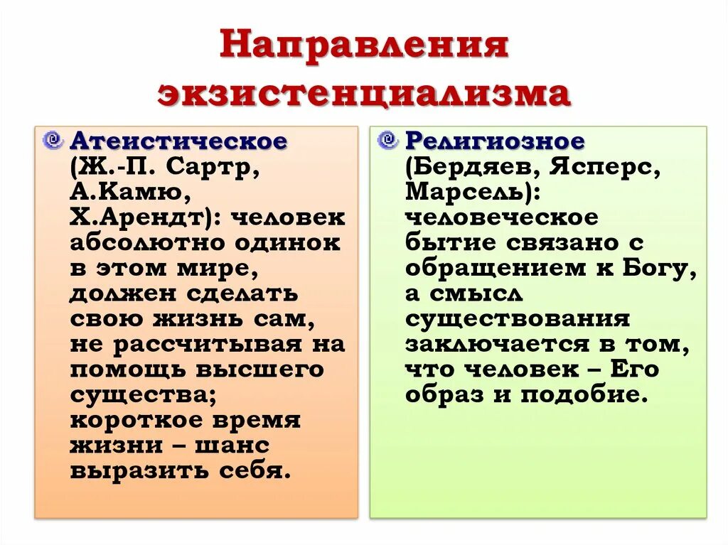 Виды экзистенциализма. Религиозный экзистенциализм представители. Экзистенциализм. Виды экзистенциализма. Основные направления экзистенциализма.