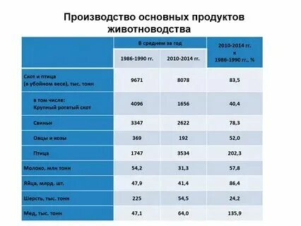 Страны лидеры по лесистости
