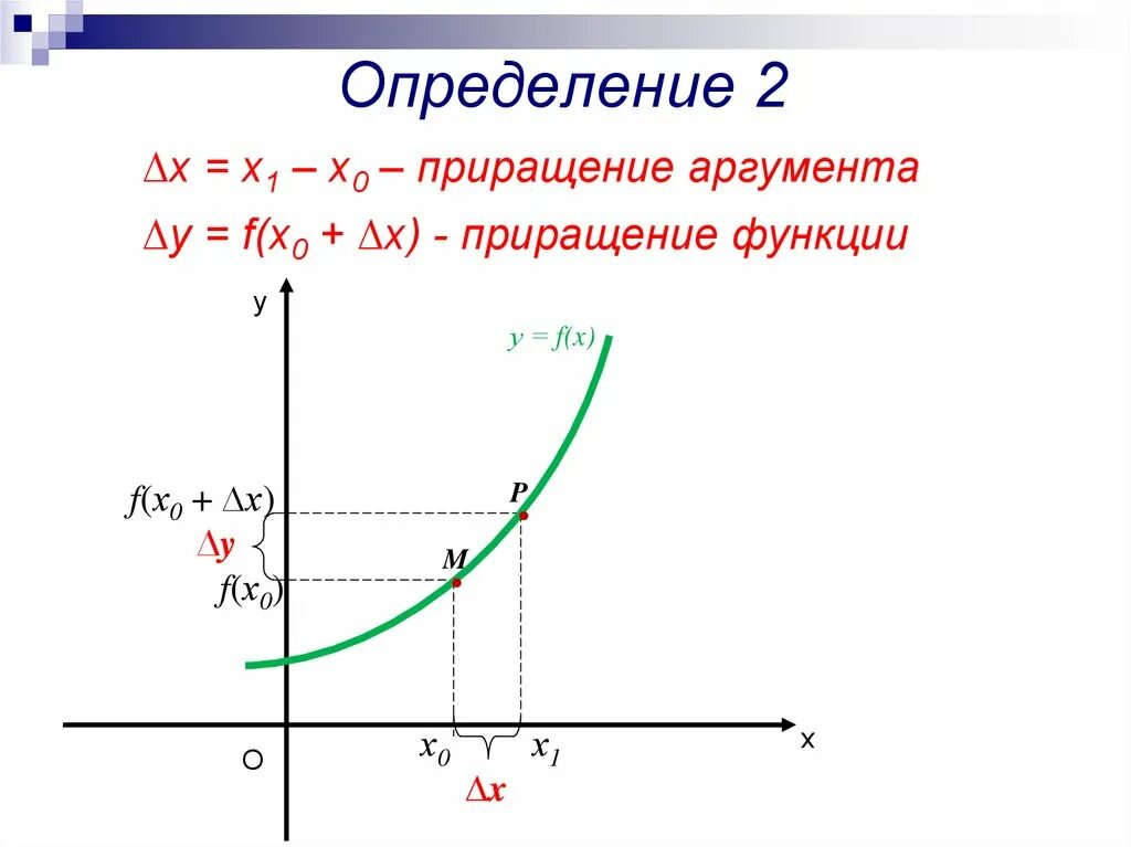 Приращение аргумента x. Приращение функции понятие о производной. Понятие о приращении функции. Приращение функции на графике. Приращение аргумента и приращение функции формулы.