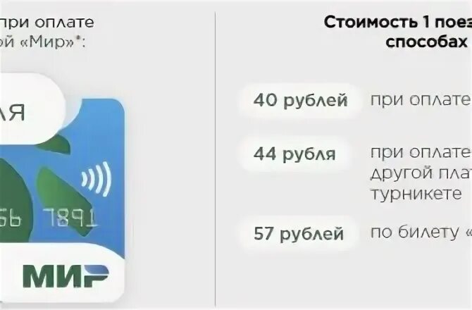 Почему в метро списывается 1 рубль. MIRPAY логотип.