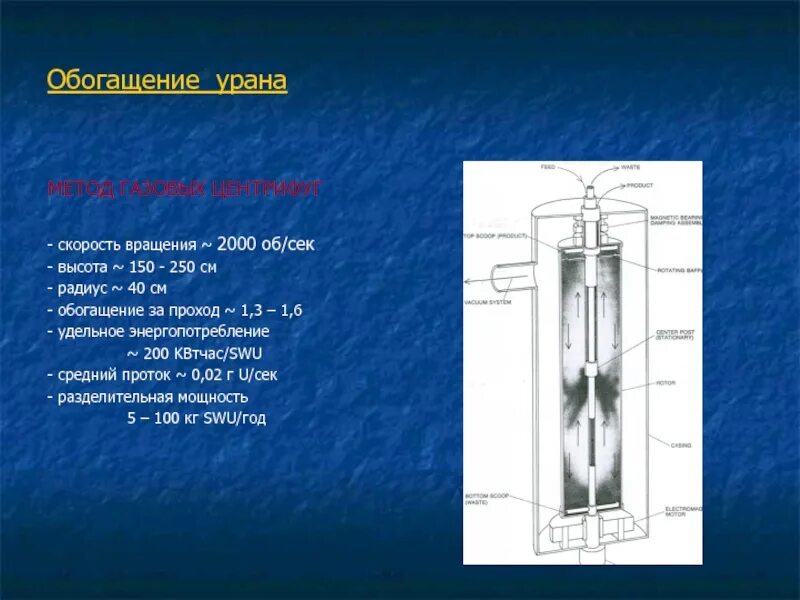 Уран 235 почему. Диффузионный метод обогащения урана. Центрифуга для обогащения урана схема. Газовая центрифуга для обогащения урана. Центрифуга разделения урана.