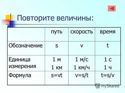 Единица измерения средней скорости в си