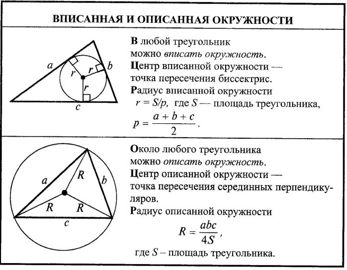 Радиусы описанных и вписанных окружностей таблица формулы Соотношения в правильных многоугольникахЕще больше полезных материалов в паблике