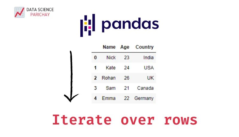 Pandas row number. Метод rename pandas.