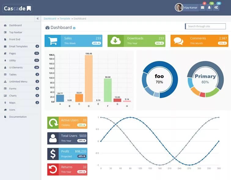 Дашборд dashboard. Дашборд. красивый дашборд. дашборд панель управления. дашборд идеи.