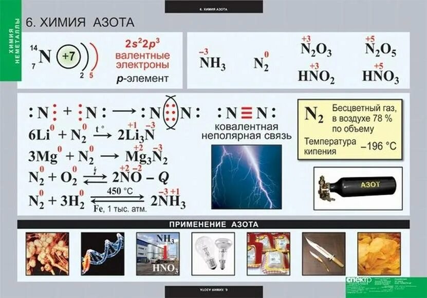 Азот химия. Таблица по химии. Наглядные пособия по химии. Азот химический элемент.