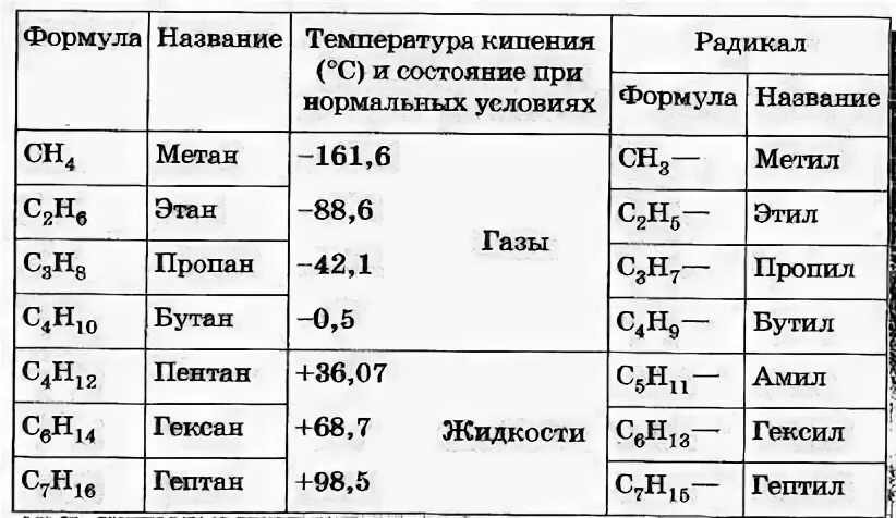 Общая формула гомологов данного ряда строение
