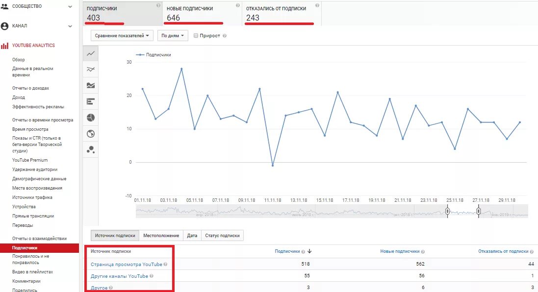 Подписчики в реальном времени. Ютуб Аналитика. Аналитика по каналу. Аналитика каналов youtube. Статистика просмотров ютуб.