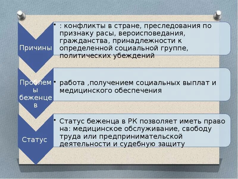 Проблема вынужденных переселенцев. Социальная защита беженцев. социальная защита беженцев и вынужденных переселенцев. социальная помощь беженцам и вынужденным переселенцам кратко. проблемы социальной защиты беженцев и вынужденных переселенцев.