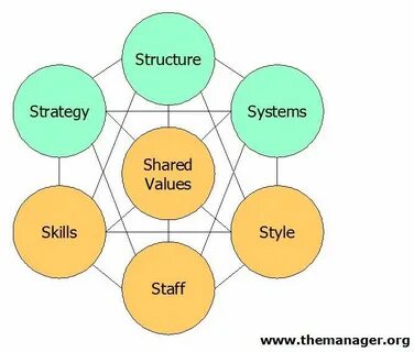 Value style